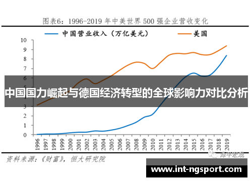 中国国力崛起与德国经济转型的全球影响力对比分析