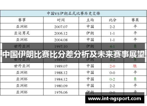 中国伊朗比赛比分差分析及未来赛事展望