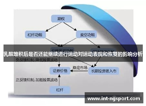 乳酸堆积后是否还能继续进行运动对运动表现和恢复的影响分析