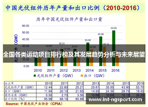 全国各类运动项目排行榜及其发展趋势分析与未来展望