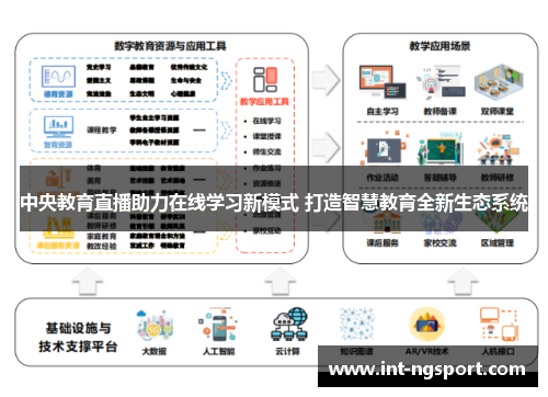 中央教育直播助力在线学习新模式 打造智慧教育全新生态系统